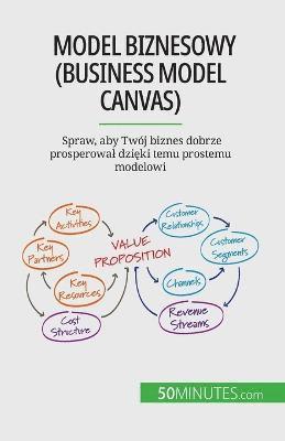 Model biznesowy (Business Model Canvas) 1