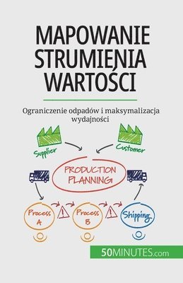 Johann Dumser - Mapowanie strumienia wartości, Häftad