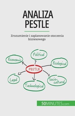 bokomslag Analiza PESTLE