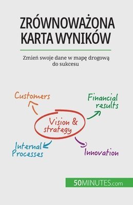 Alice Sanna - Zrównoważona karta wyników, Häftad