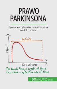 bokomslag Prawo Parkinsona