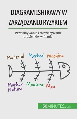 Ariane de Saeger - Diagram Ishikawy w zarządzaniu ryzykiem, Häftad