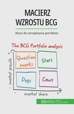 bokomslag Macierz wzrostu BCG