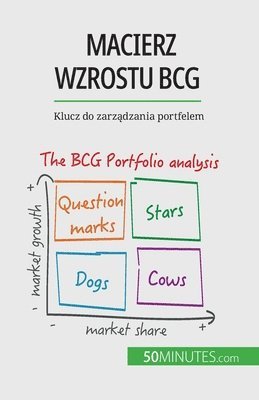 bokomslag Macierz wzrostu BCG