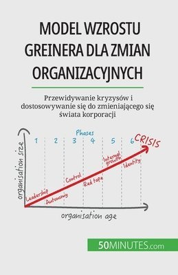 bokomslag Model wzrostu Greinera dla zmian organizacyjnych