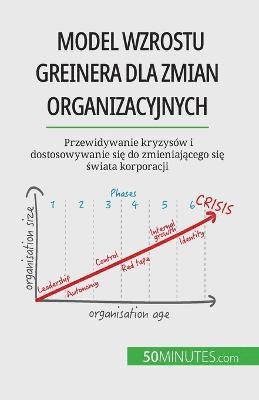 Model wzrostu Greinera dla zmian organizacyjnych 1