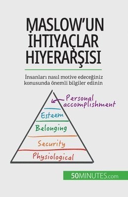 Pierre Pichère - Maslow'un İhtiyaçlar Hiyerarşisi, Häftad