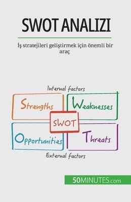 bokomslag SWOT analizi