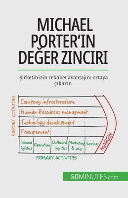 Michael Porter'&#305;n de&#287;er zinciri 1