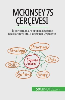 McKinsey 7S çerçevesi