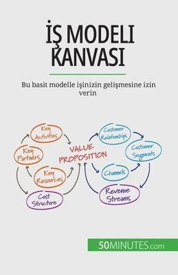 Magali Marbaise - İş Modeli Kanvası, Häftad