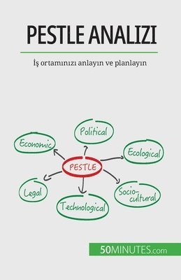 bokomslag PESTLE analizi