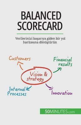 Alice Sanna - Balanced Scorecard, Häftad