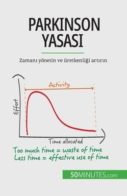 bokomslag Parkinson Yasas&#305;