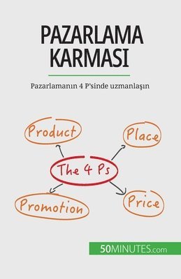 Pazarlama karmas&#305; 1