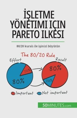Antoine Delers - İşletme yönetimi için Pareto ilkesi, Häftad