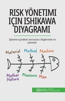 Ariane de Saeger - Risk yönetimi için Ishikawa diyagramı, Häftad