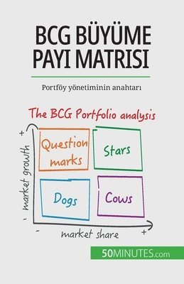 Thomas del Marmol - BCG büyüme payı matrisi, Häftad