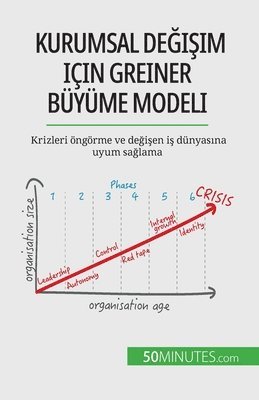 Jean Blaise Mimbang - Kurumsal değişim için Greiner Büyüme Modeli, Häftad