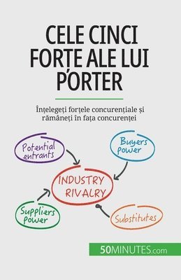 bokomslag Cele cinci for&#539;e ale lui Porter