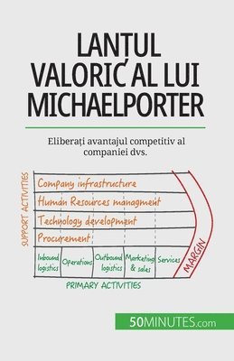 Lanțul valoric al lui Michael Porter