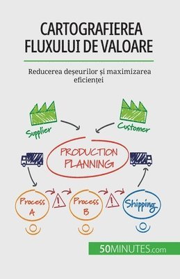 Cartografierea fluxului de valoare