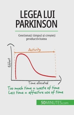 Legea lui Parkinson 1