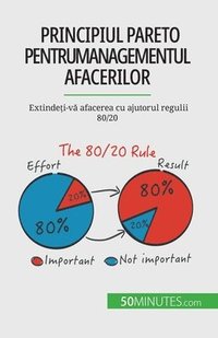 bokomslag Principiul Pareto pentru managementul afacerilor