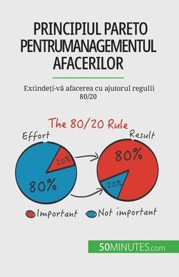 bokomslag Principiul Pareto pentru managementul afacerilor