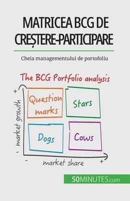 Matricea BCG de cre&#537;tere-participare 1