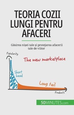 Teoria cozii lungi pentru afaceri 1