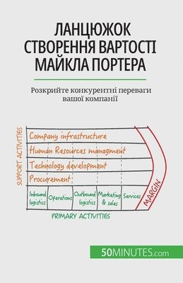 Ланцюжок створення вартості Майкла Порте