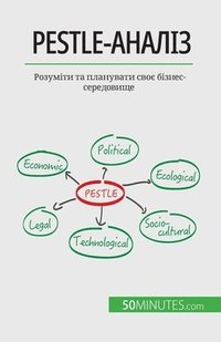 bokomslag Pestle-??????