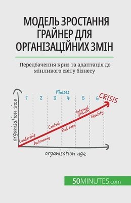 bokomslag &#1052;&#1086;&#1076;&#1077;&#1083;&#1100; &#1079;&#1088;&#1086;&#1089;&#1090;&#1072;&#1085;&#1085;&#1103; &#1043;&#1088;&#1072;&#1081;&#1085;&#1077;&#1088; &#1076;&#1083;&#1103;