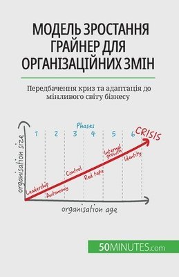Jean Blaise Mimbang - Модель зростання Грайнер для організацій, Häftad