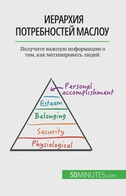 &#1048;&#1077;&#1088;&#1072;&#1088;&#1093;&#1080;&#1103; &#1087;&#1086;&#1090;&#1088;&#1077;&#1073;&#1085;&#1086;&#1089;&#1090;&#1077;&#1081; &#1052;&#1072;&#1089;&#1083;&#1086;&#1091; 1