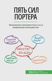 bokomslag &#1055;&#1103;&#1090;&#1100; &#1089;&#1080;&#1083; &#1055;&#1086;&#1088;&#1090;&#1077;&#1088;&#1072;