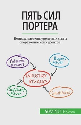 &#1055;&#1103;&#1090;&#1100; &#1089;&#1080;&#1083; &#1055;&#1086;&#1088;&#1090;&#1077;&#1088;&#1072; 1