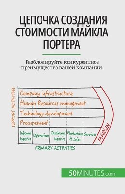 bokomslag &#1062;&#1077;&#1087;&#1086;&#1095;&#1082;&#1072; &#1089;&#1086;&#1079;&#1076;&#1072;&#1085;&#1080;&#1103; &#1089;&#1090;&#1086;&#1080;&#1084;&#1086;&#1089;&#1090;&#1080;