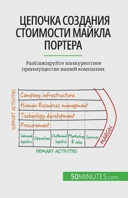 Цепочка создания стоимости Майкла Портер