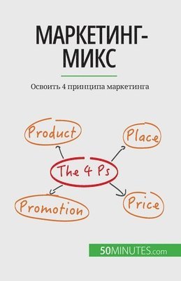 &#1052;&#1072;&#1088;&#1082;&#1077;&#1090;&#1080;&#1085;&#1075;-&#1084;&#1080;&#1082;&#1089; 1