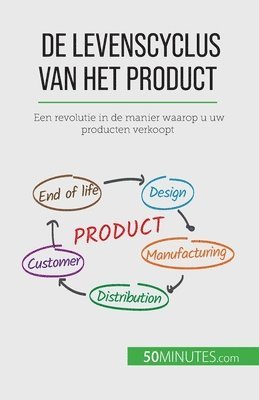 bokomslag De levenscyclus van het product