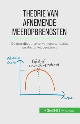 bokomslag Theorie van afnemende meeropbrengsten