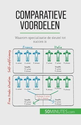 bokomslag Comparatieve voordelen