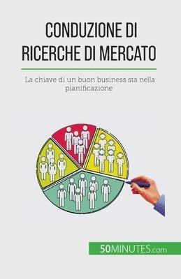 Conduzione di ricerche di mercato 1