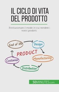 bokomslag Il ciclo di vita del prodotto