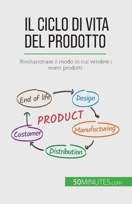 bokomslag ciclo di vita del prodotto