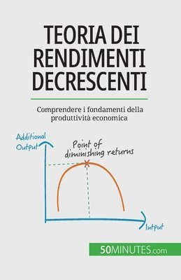 bokomslag Teoria dei rendimenti decrescenti