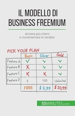bokomslag Il modello di business freemium