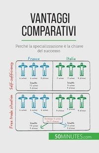 bokomslag Vantaggi comparativi